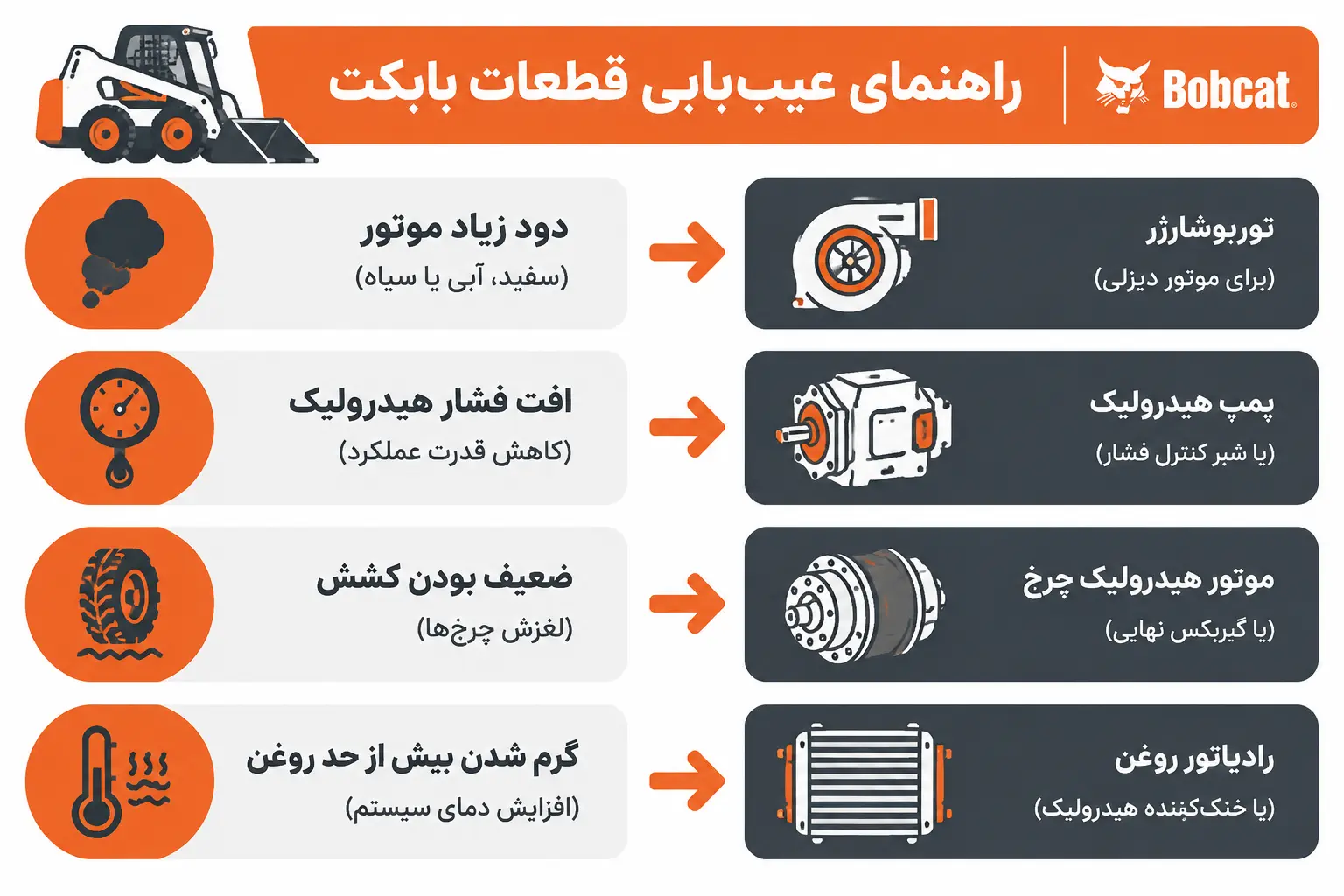 انبار مرکزی بازرگانی کهن دیاران تامین قطعات ماشین آلات سنگین